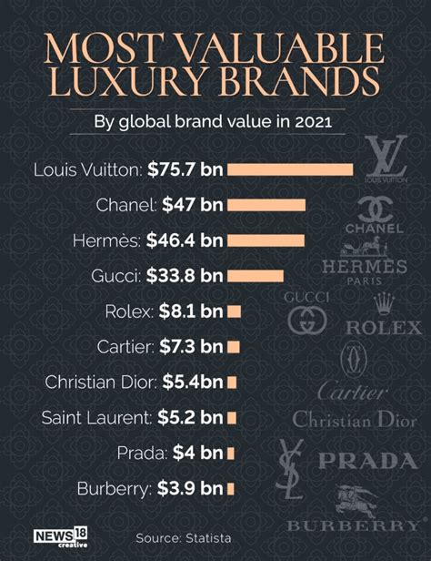 what demographic buys gucci the most|value of gucci brand.